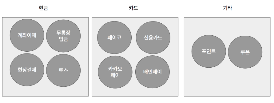 Java Enum 활용기 발췌